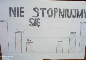 Plakaty - życzliwość i tolerancja w oczach uczniów