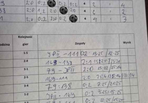 Karta wyników meczy