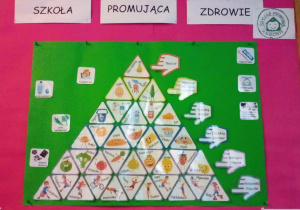 Piramida zdrowia